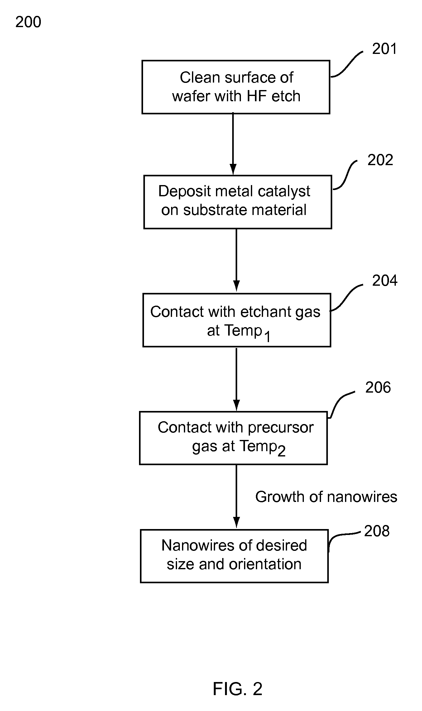 Systems and Methods for Nanowire Growth