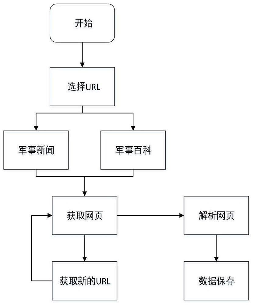 Military knowledge graph construction method and system