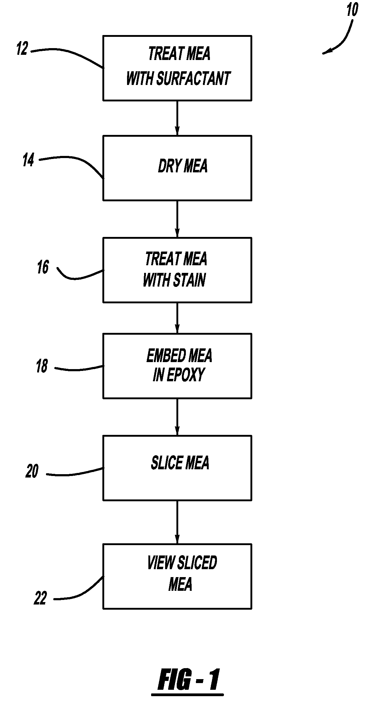 Method for Characterizing the Porosity in Fuel Cell Electrodes