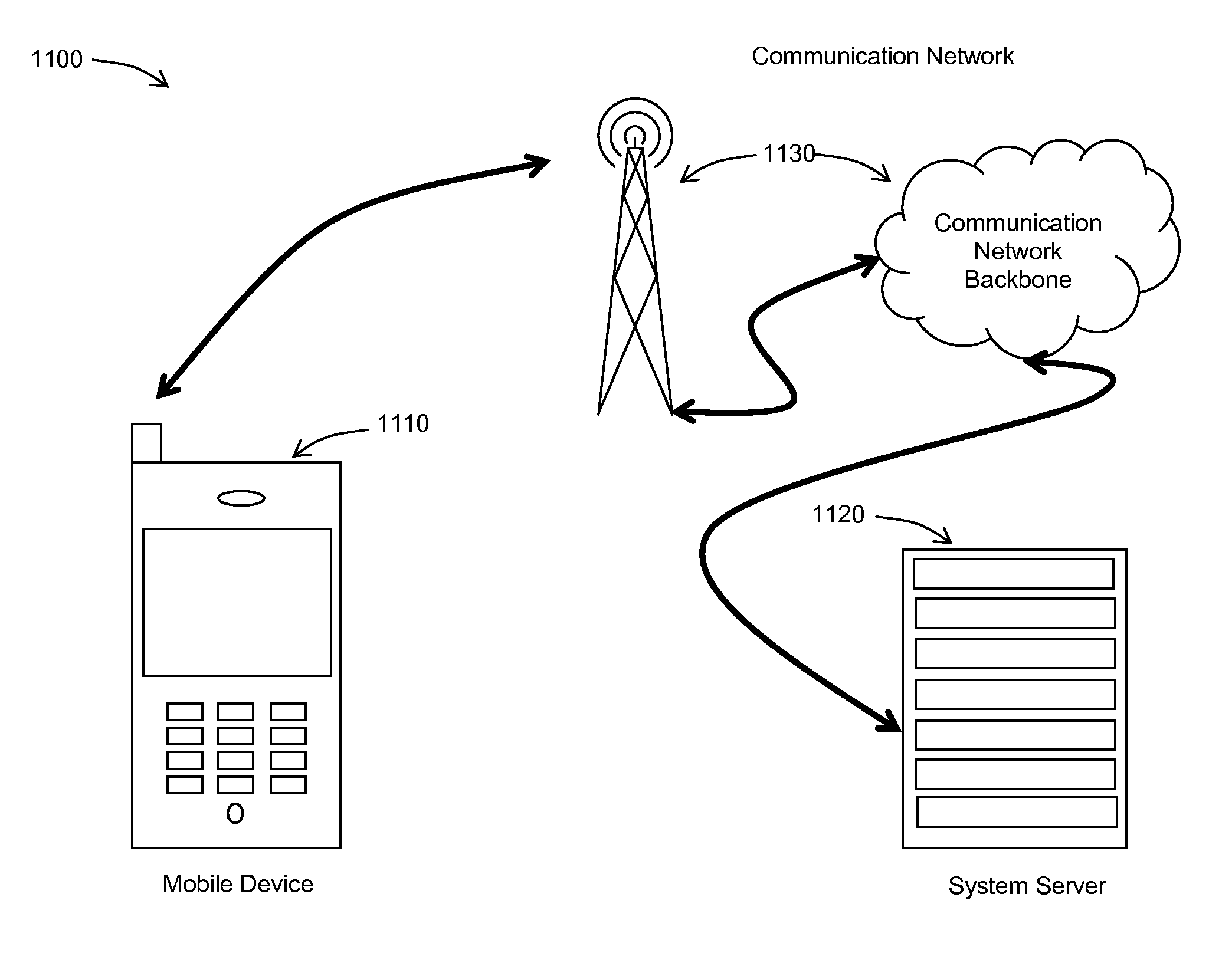 System and Method for Providing Digital Content on Mobile Devices