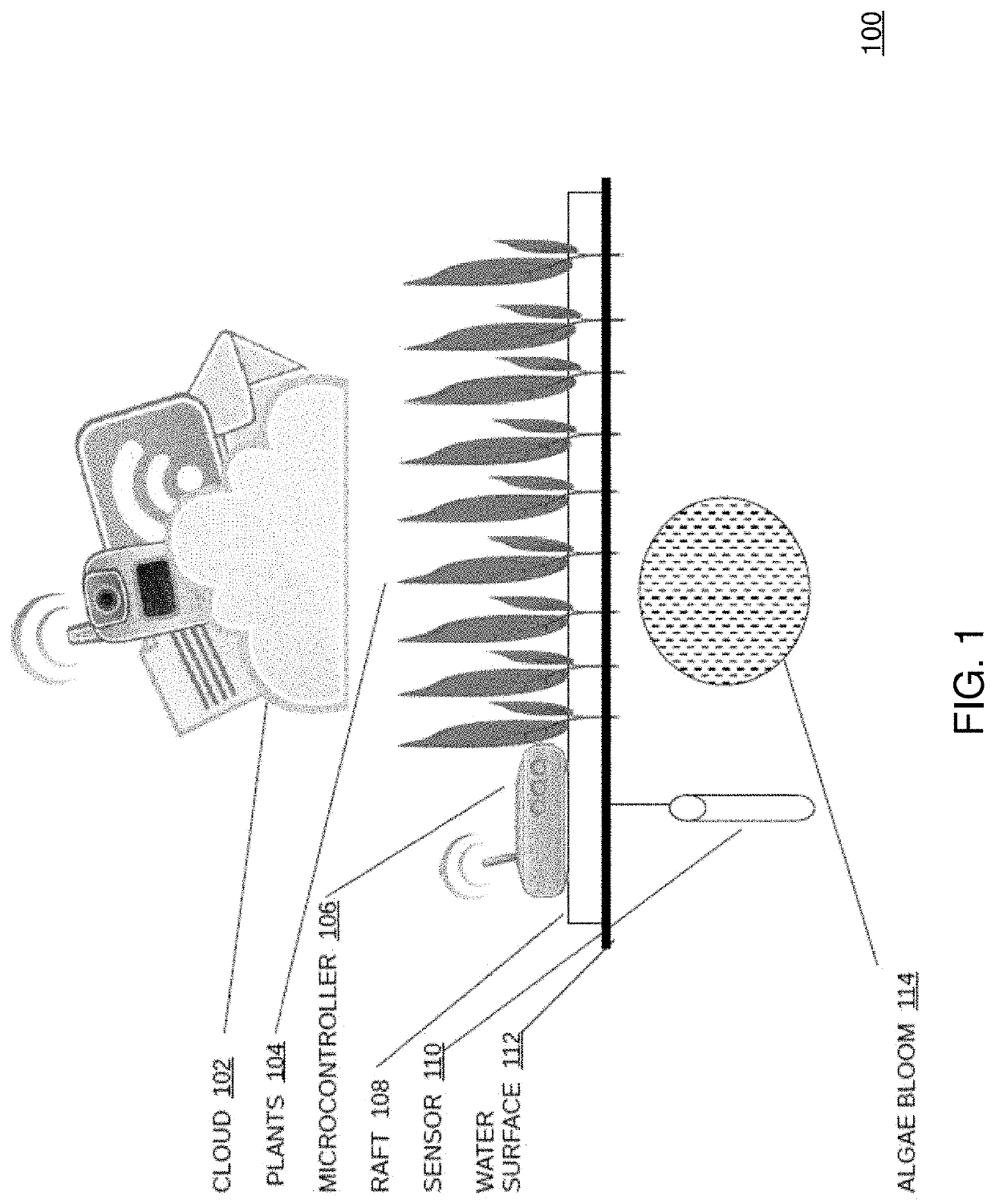 Smart raft system and method for monitoring and improving water quality to mitigate algal blooms