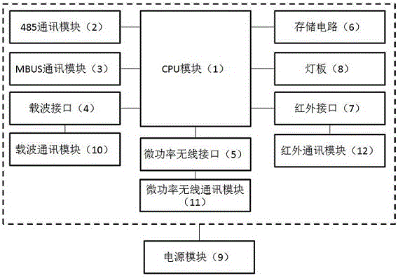 Four meters integrated information acquisition converter