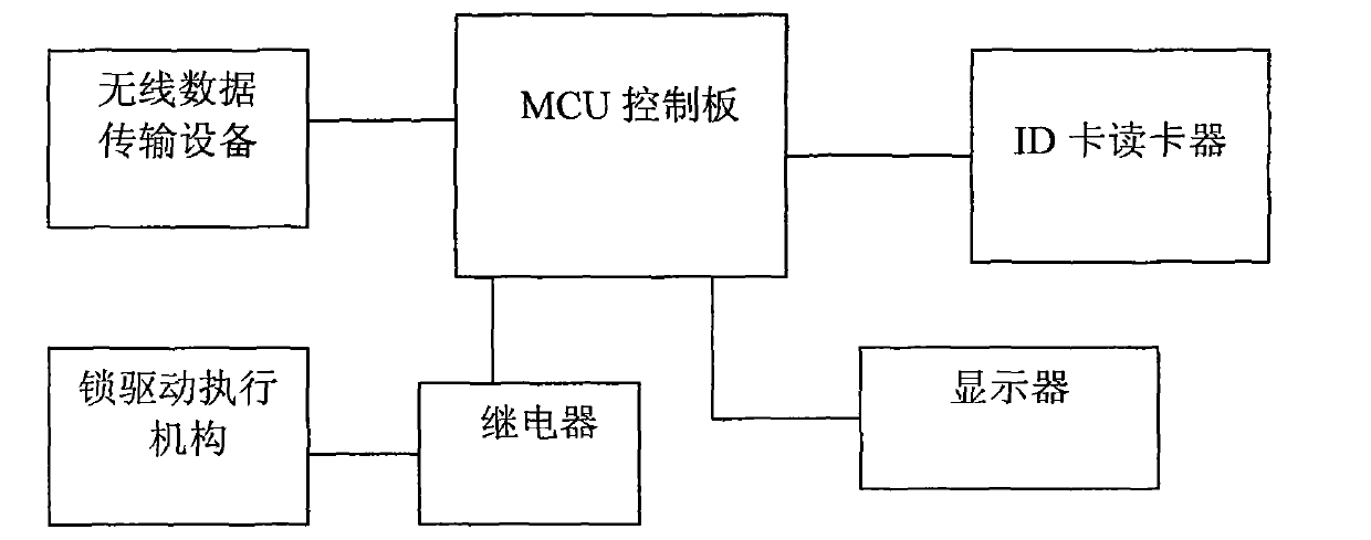 Remote management system for hotels/apartments