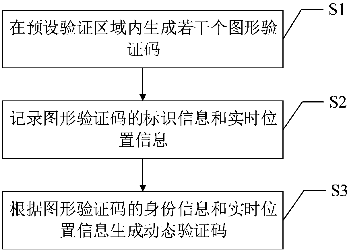 Dynamic verification code generation method and device and verification method and device based on dynamic verification code