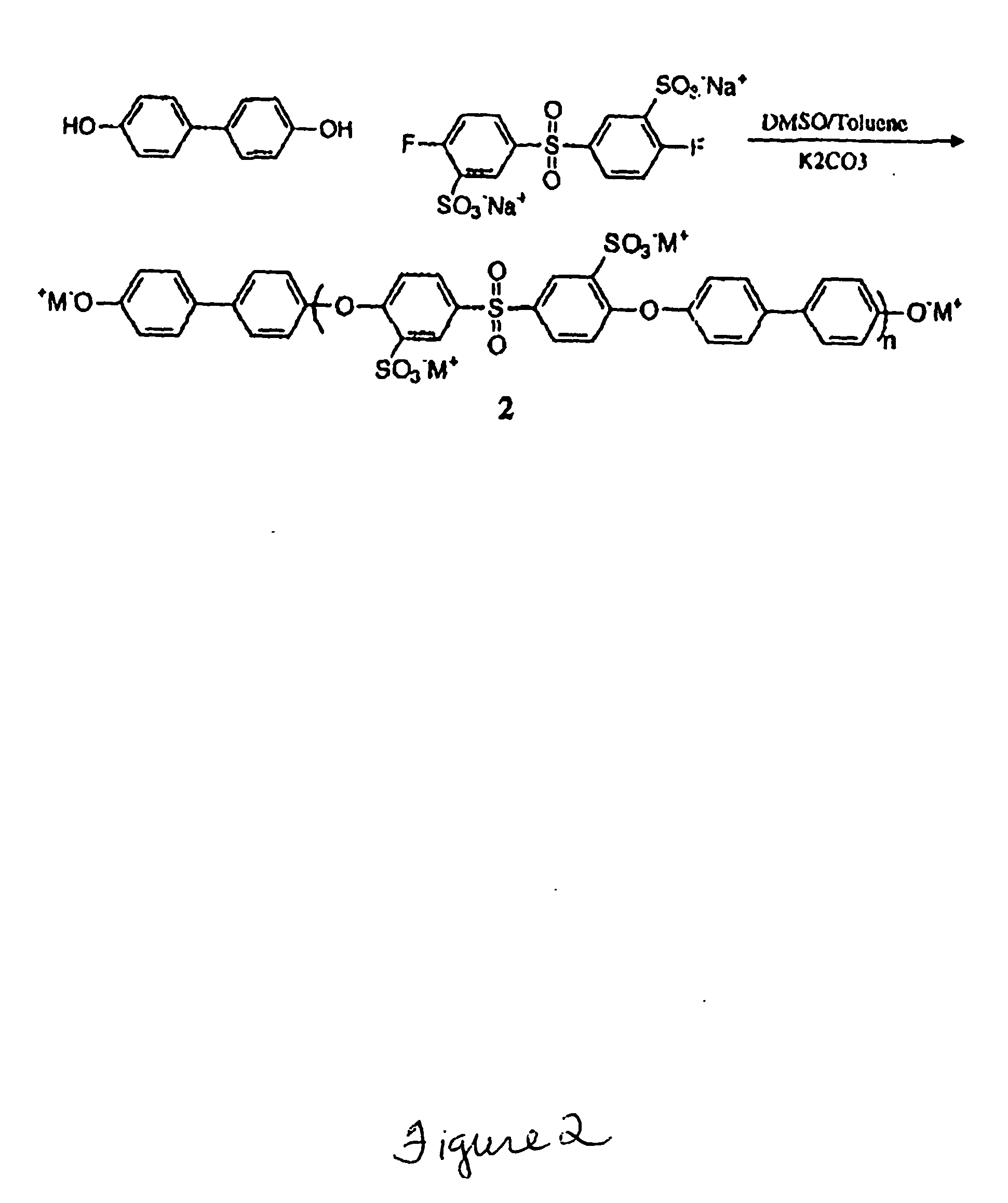 Multiblock Copolymers Containing Hydrophilic Hydrophobic Segments for Proton Exchange Membrane