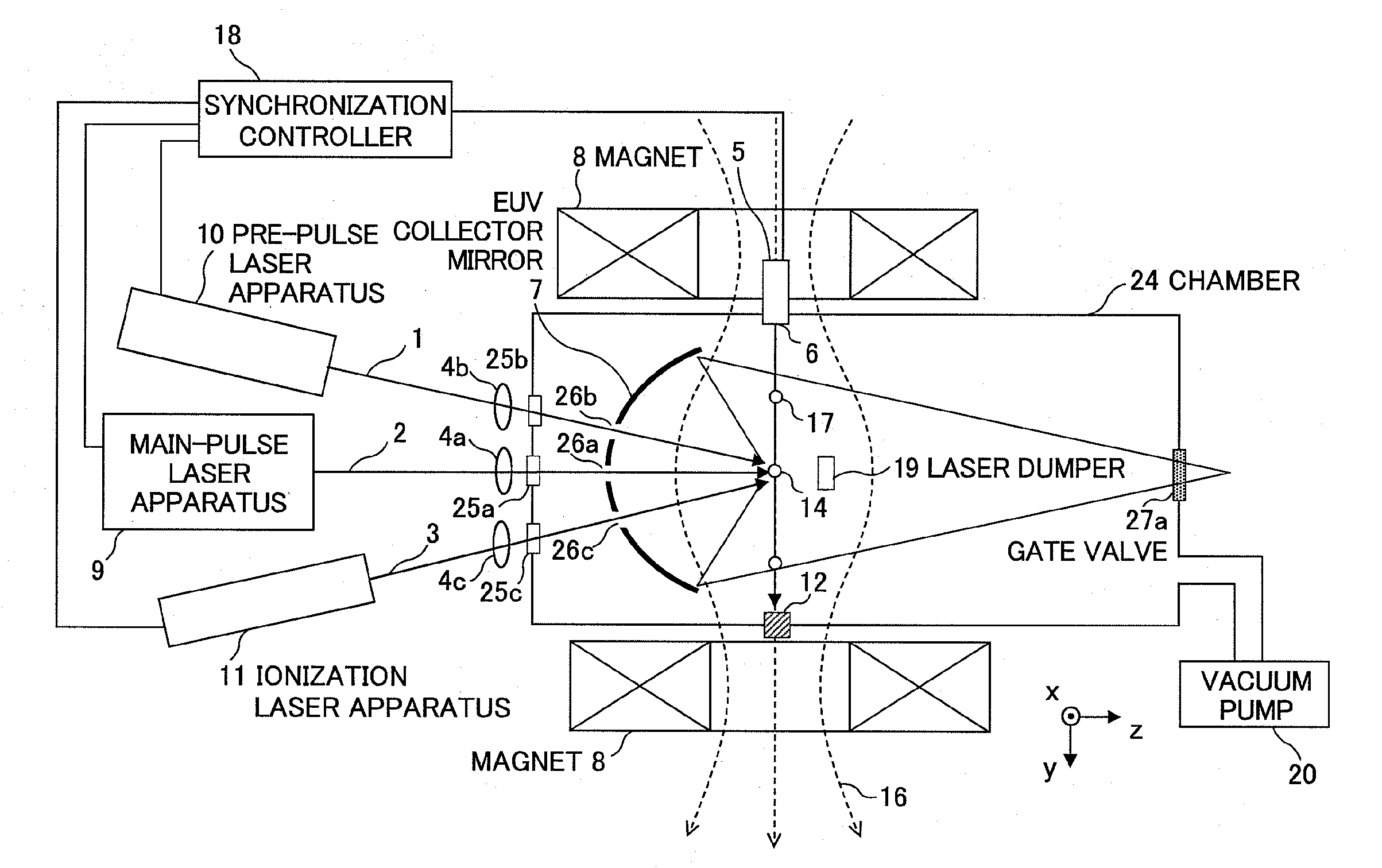 Extreme ultraviolet light source apparatus