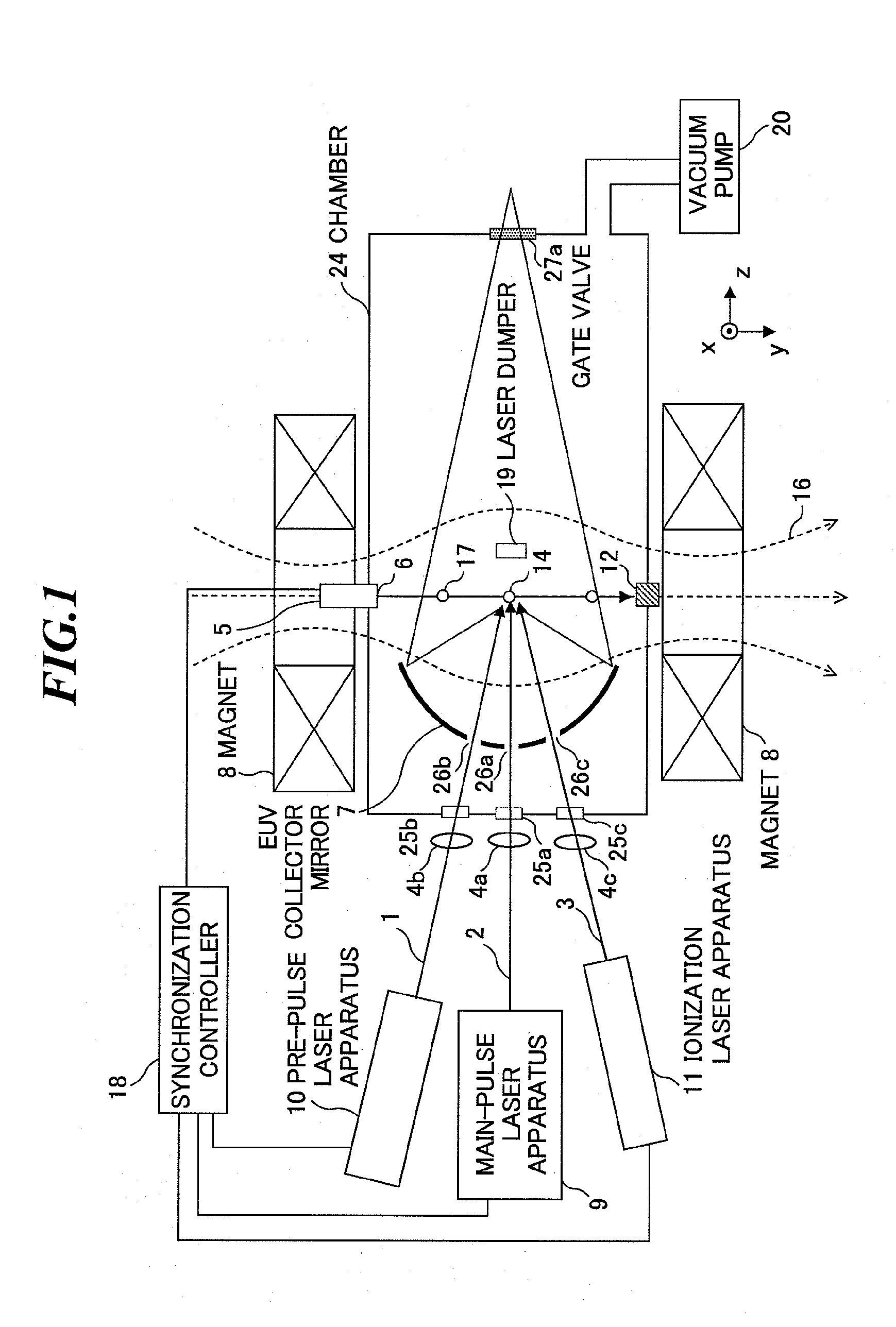 Extreme ultraviolet light source apparatus