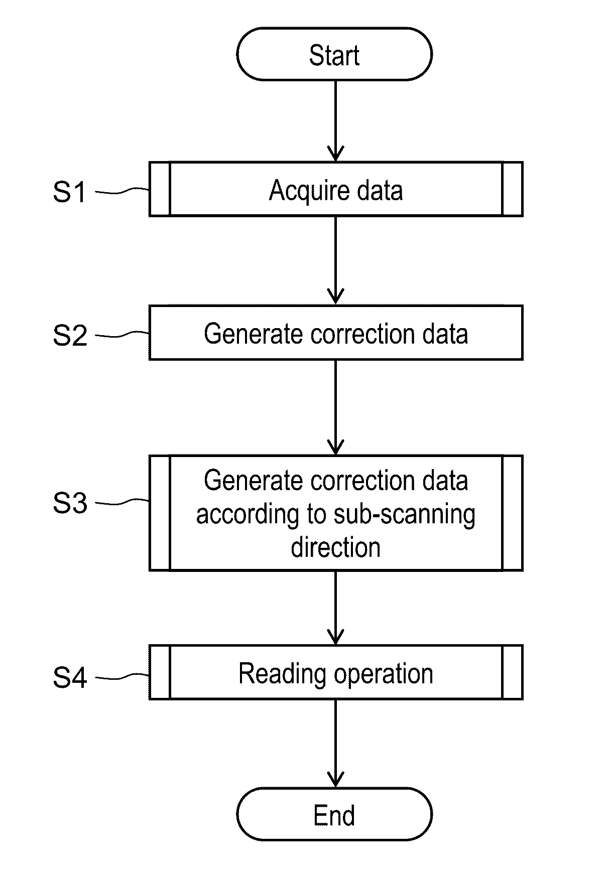 Image reading device