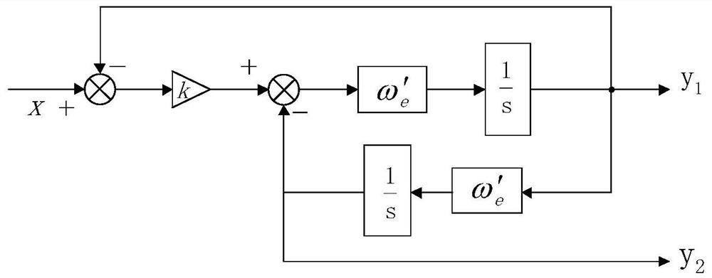 A Rotor Position Identification Method for Permanent Magnet Synchronous Motor in Low Speed ​​Range