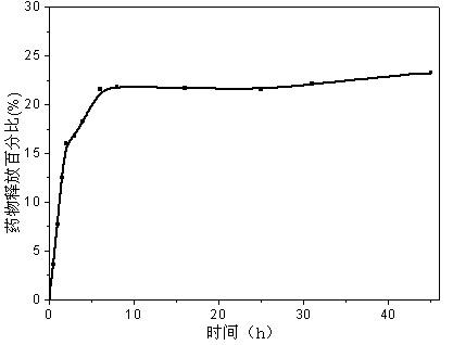 Magnetic resonance imaging contrast agent for diagnosis and treatment and preparation method thereof