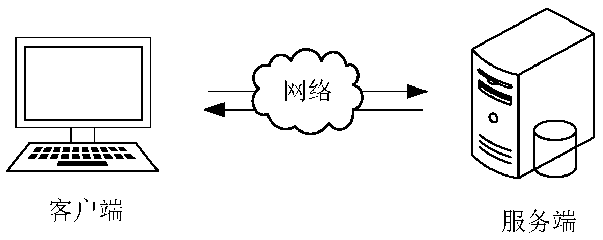 Public benefit donation material distribution method and device, computer equipment and storage medium