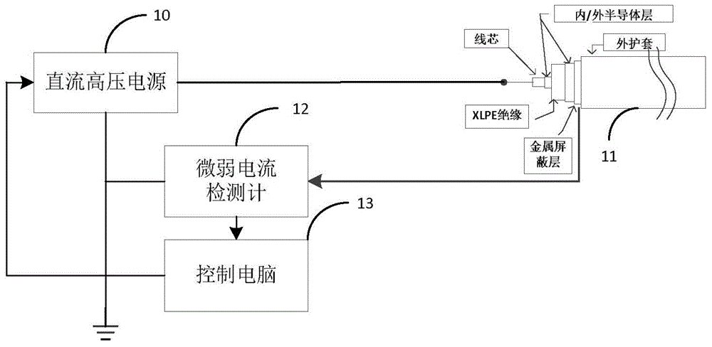 Method for evaluating insulation of crosslinked polyethylene medium-voltage cable through polarization current