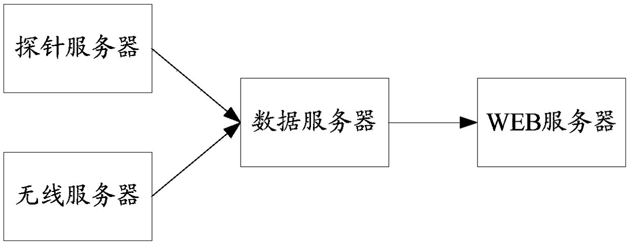 Network evaluation method, network evaluation device, and network evaluation system