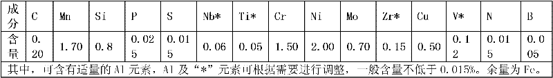 Electroslag fusion casting manufacturing method for annular plate of hydraulic generator