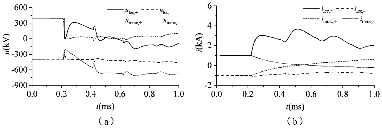 Hybrid direct-current transmission line traveling wave protection method based on S transformation