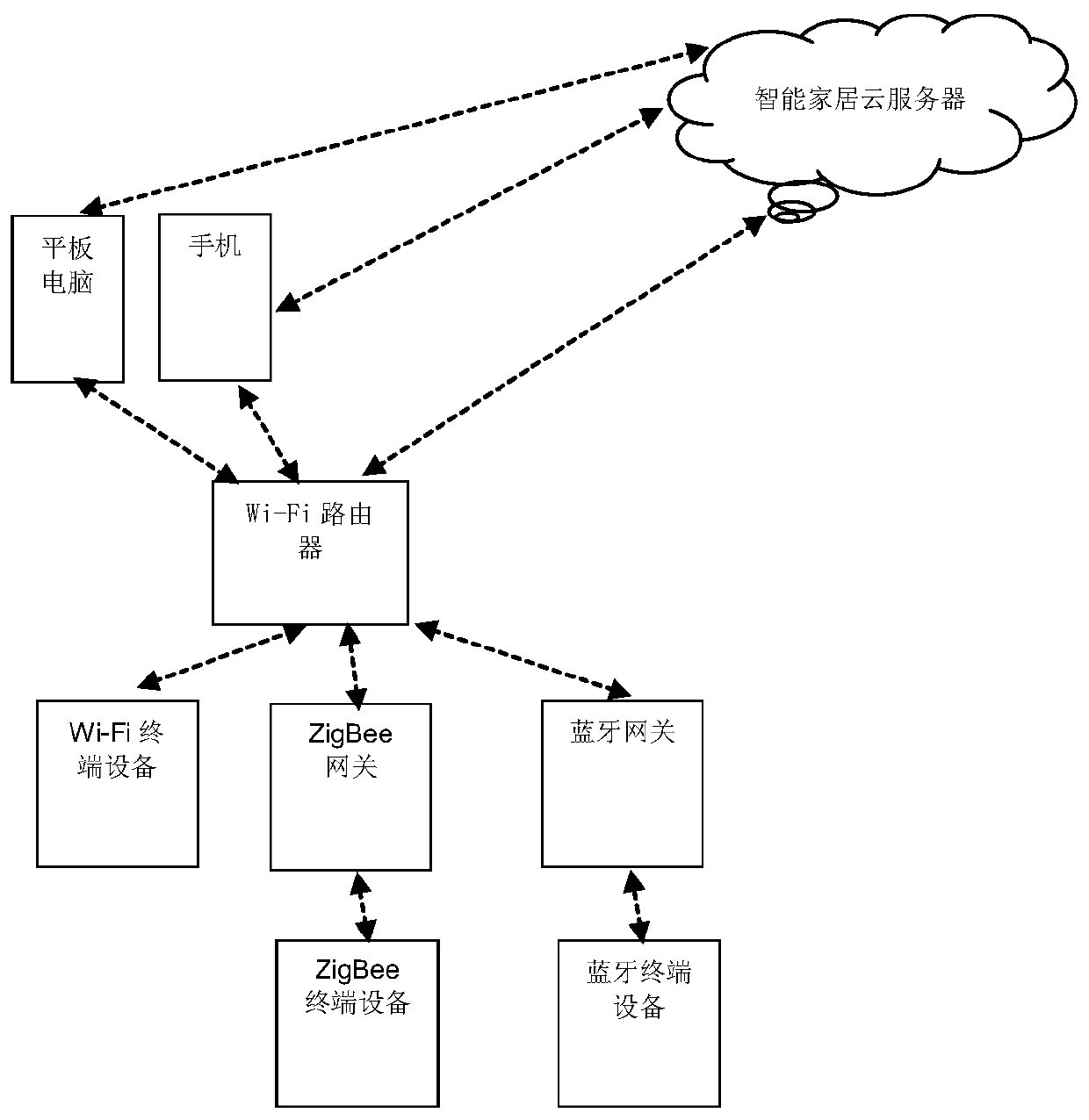 ZigBee terminal equipment re-online method and ZigBee terminal equipment