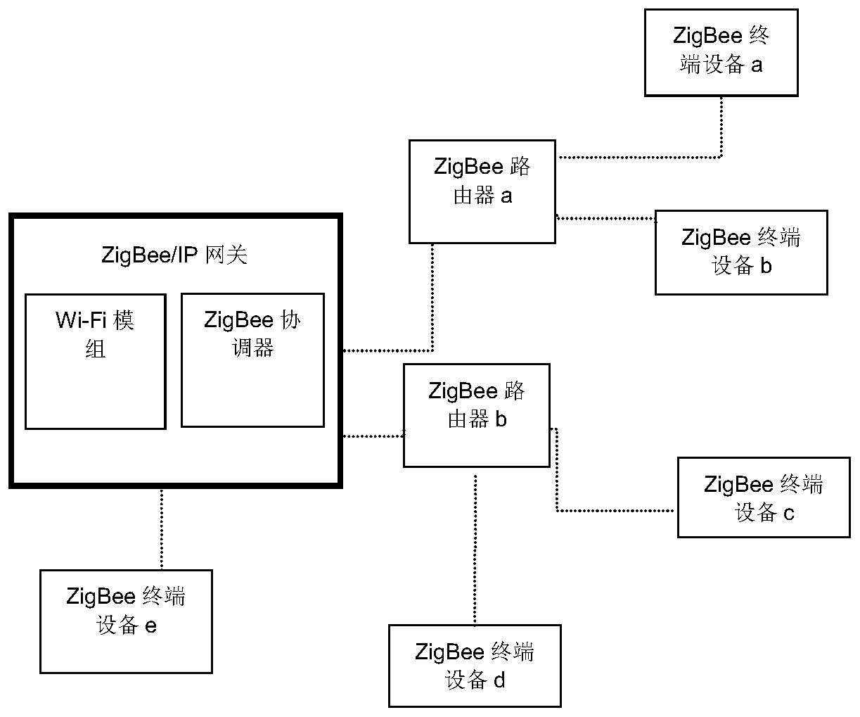 ZigBee terminal equipment re-online method and ZigBee terminal equipment