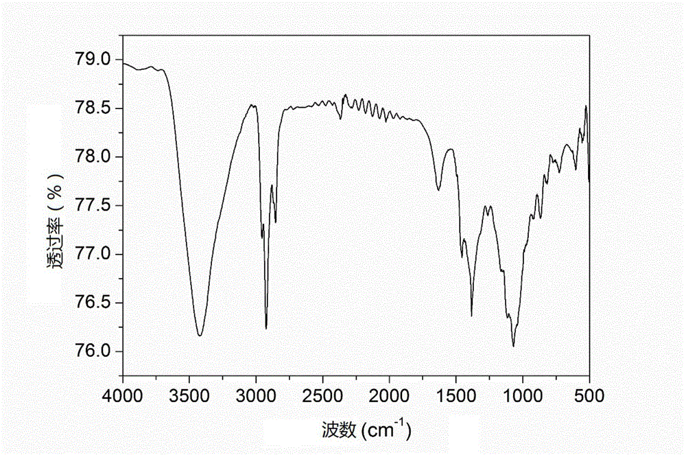 Hydroxyalkylated heterocycle boric acid ester and preparation method and purpose thereof