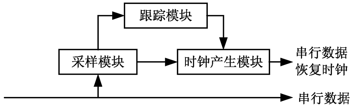 An efficient cdr verification system and method