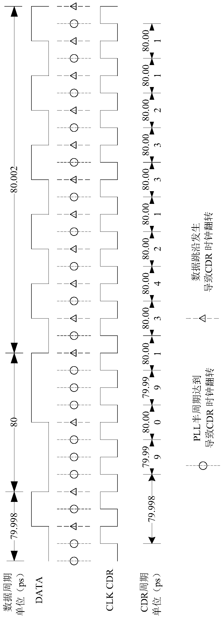 An efficient cdr verification system and method