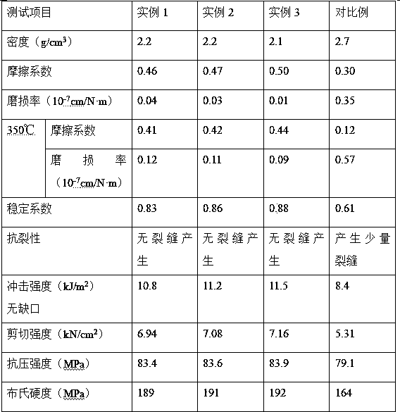 A preparation method of high-temperature-resistant and wear-resistant brake pads