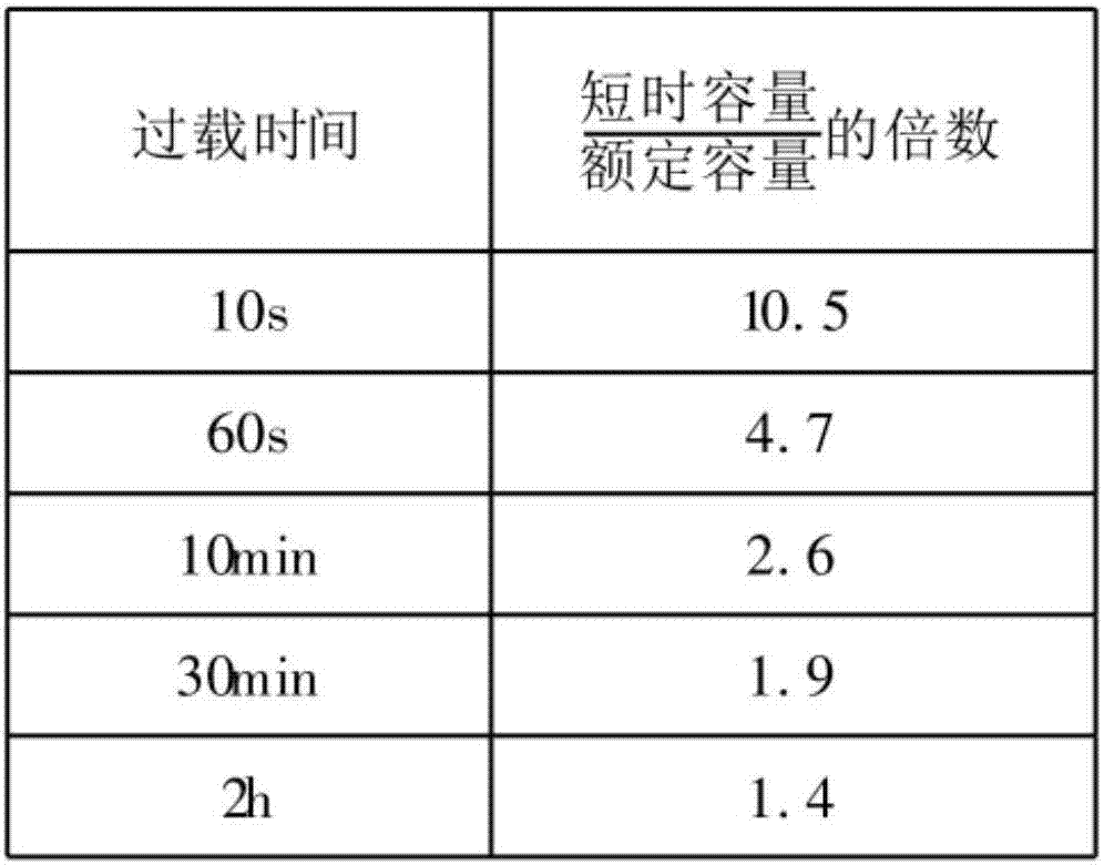 High-accuracy arc extinguishing coil grounding system single-phase grounding wire selection method