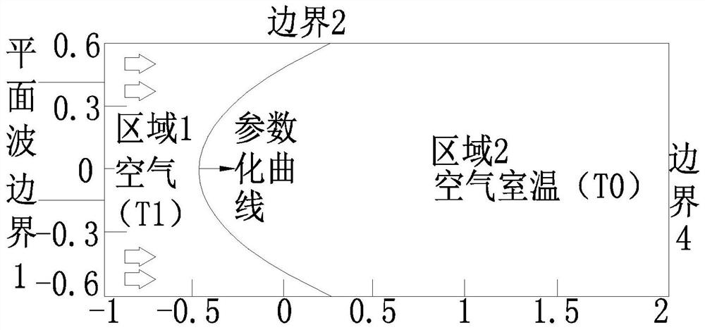 Acoustic focusing inner cavity machining research method based on temperature gradient