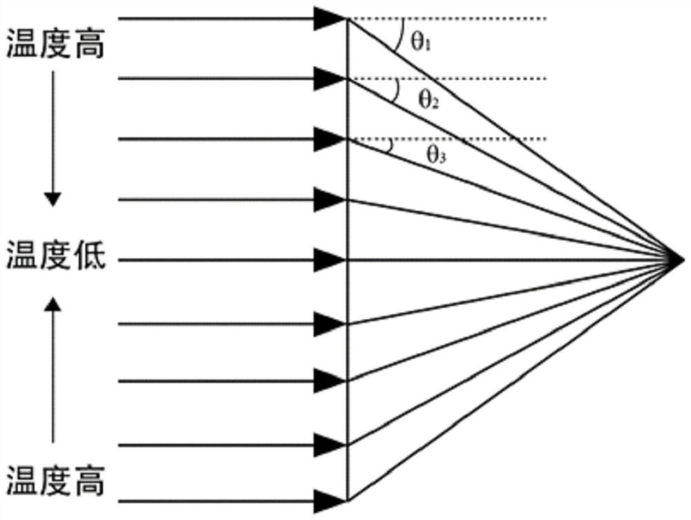 Acoustic focusing inner cavity machining research method based on temperature gradient