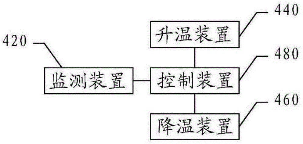 Showering system