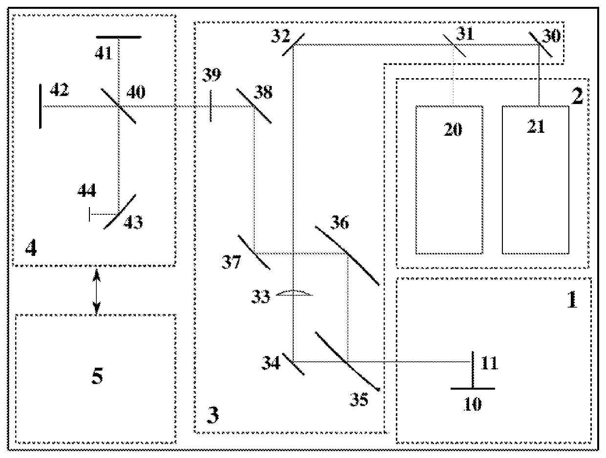 Fourier transform photoluminescence spectrometer