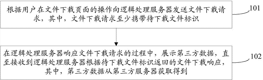 File downloading control method, terminal and logic processing server