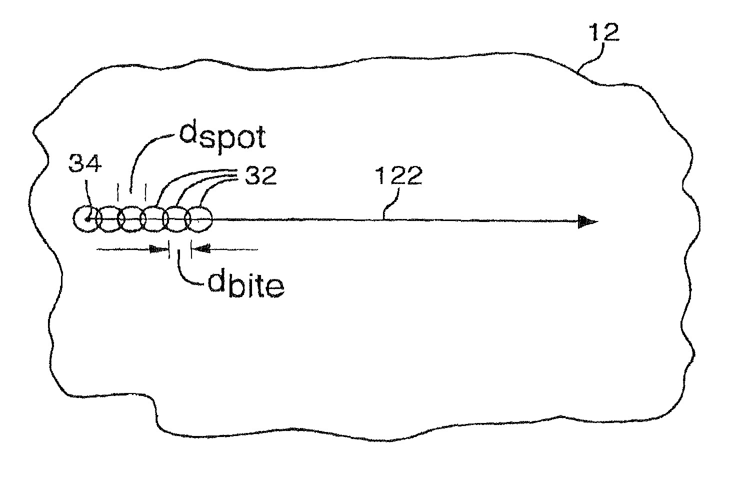 Laser segmented cutting, multi-step cutting, or both