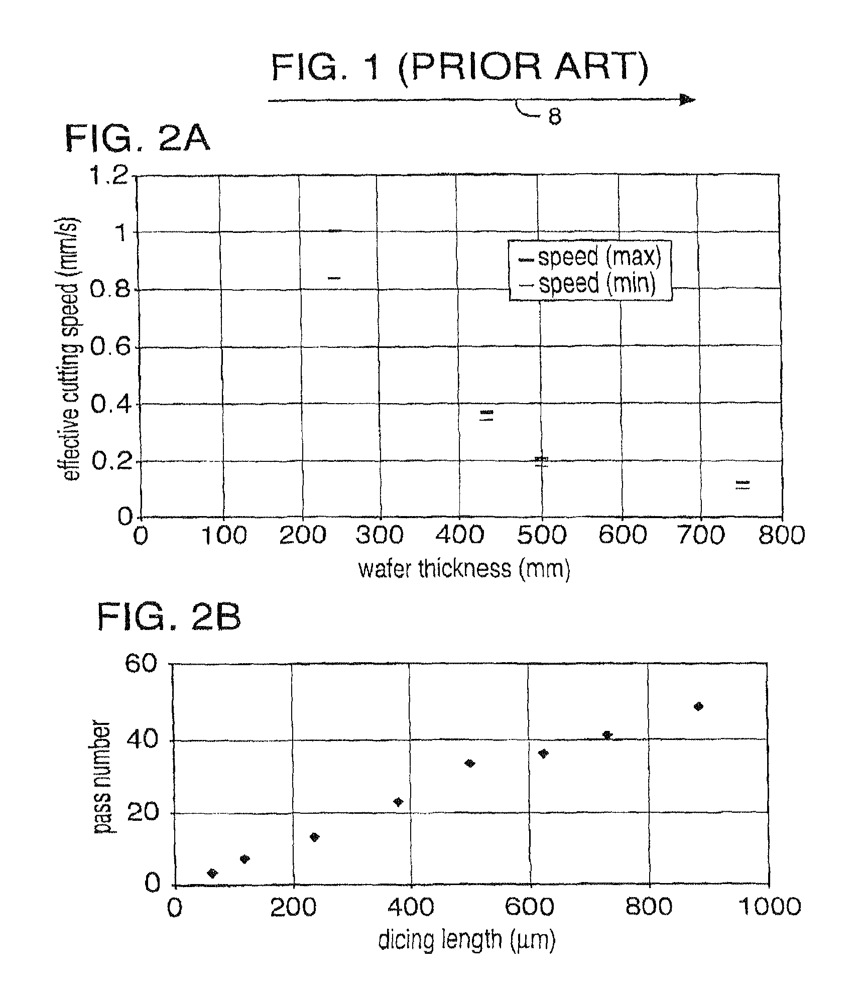 Laser segmented cutting, multi-step cutting, or both