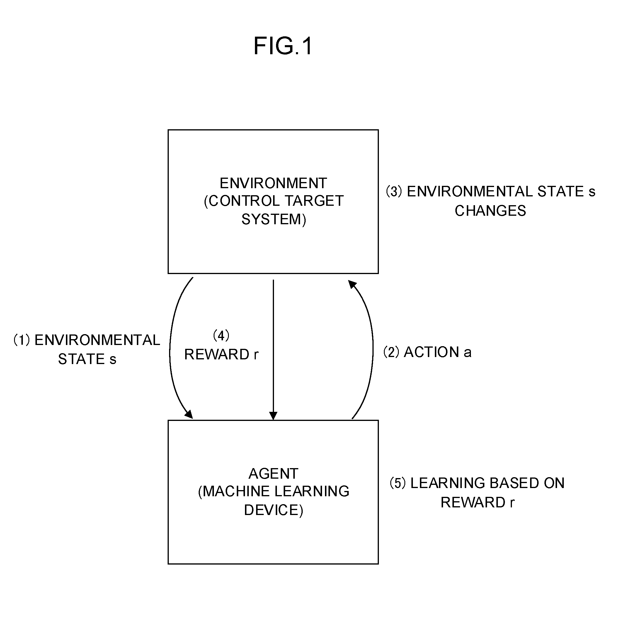 Injection molding system for the calculation of optimum operating conditions and machine learning therefor