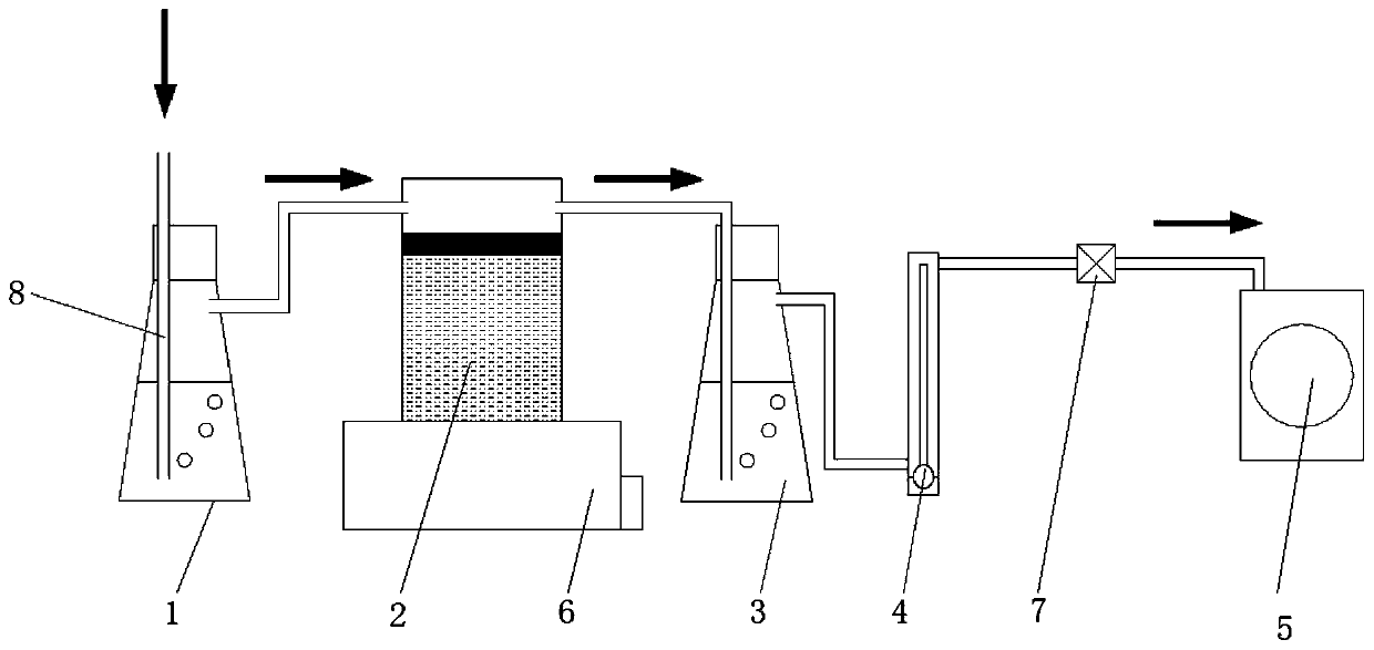 Method and device for measuring volatile quantity of ammonia gas in livestock and poultry manure