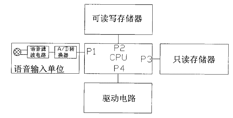 Voice control omnibearing rotating top light