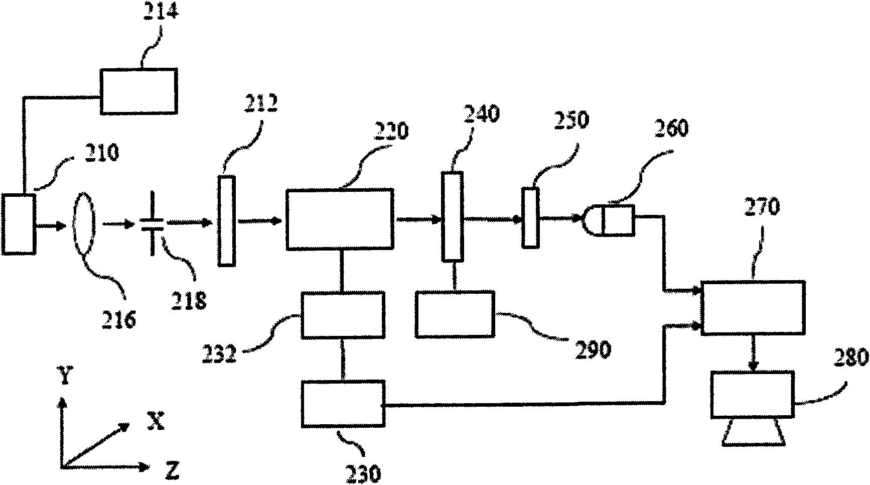 Device and method for measuring physical parameters of aeolotropic substance