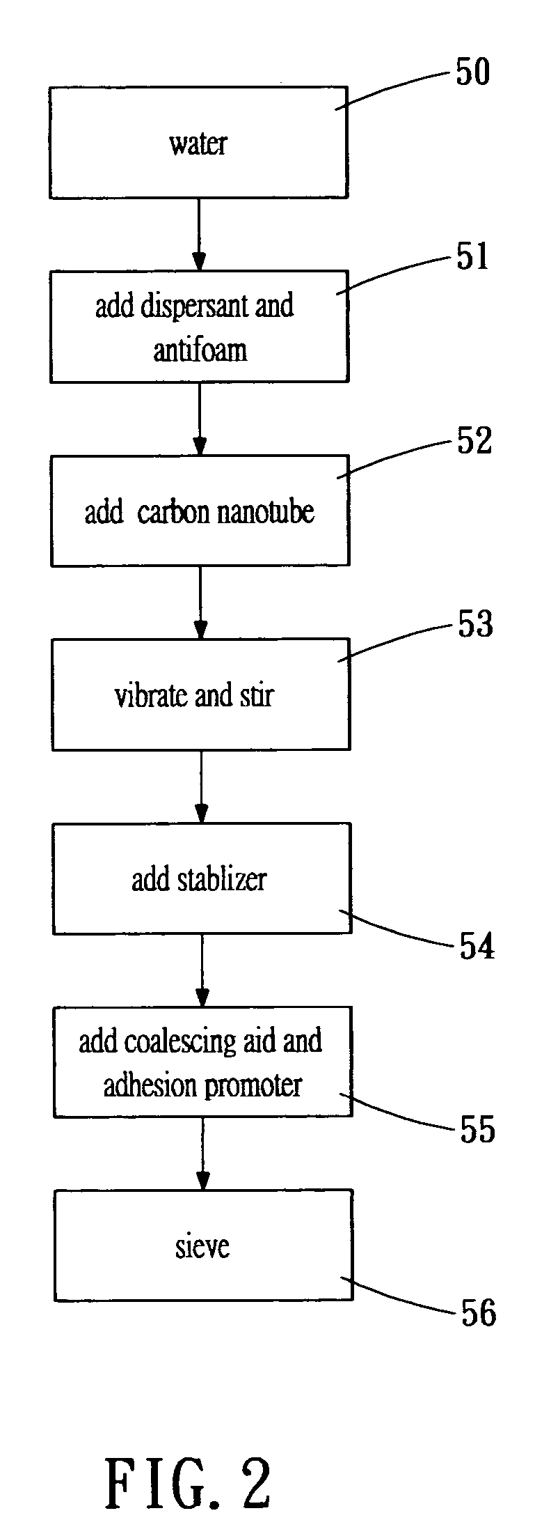 Carbon nanotube suspension