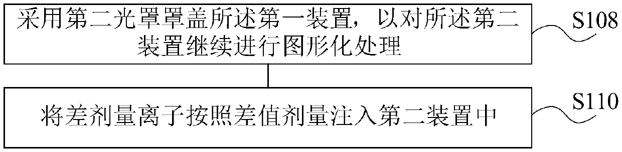 Semiconductor memory preparation method and semiconductor memory