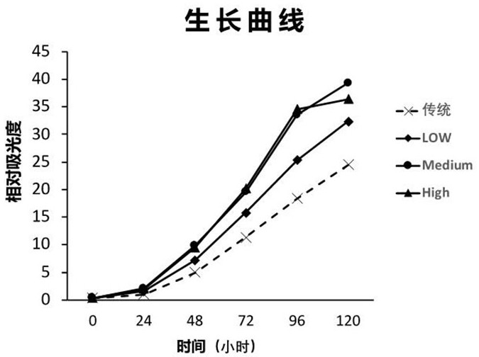 Mesenchymal stem cell culture medium