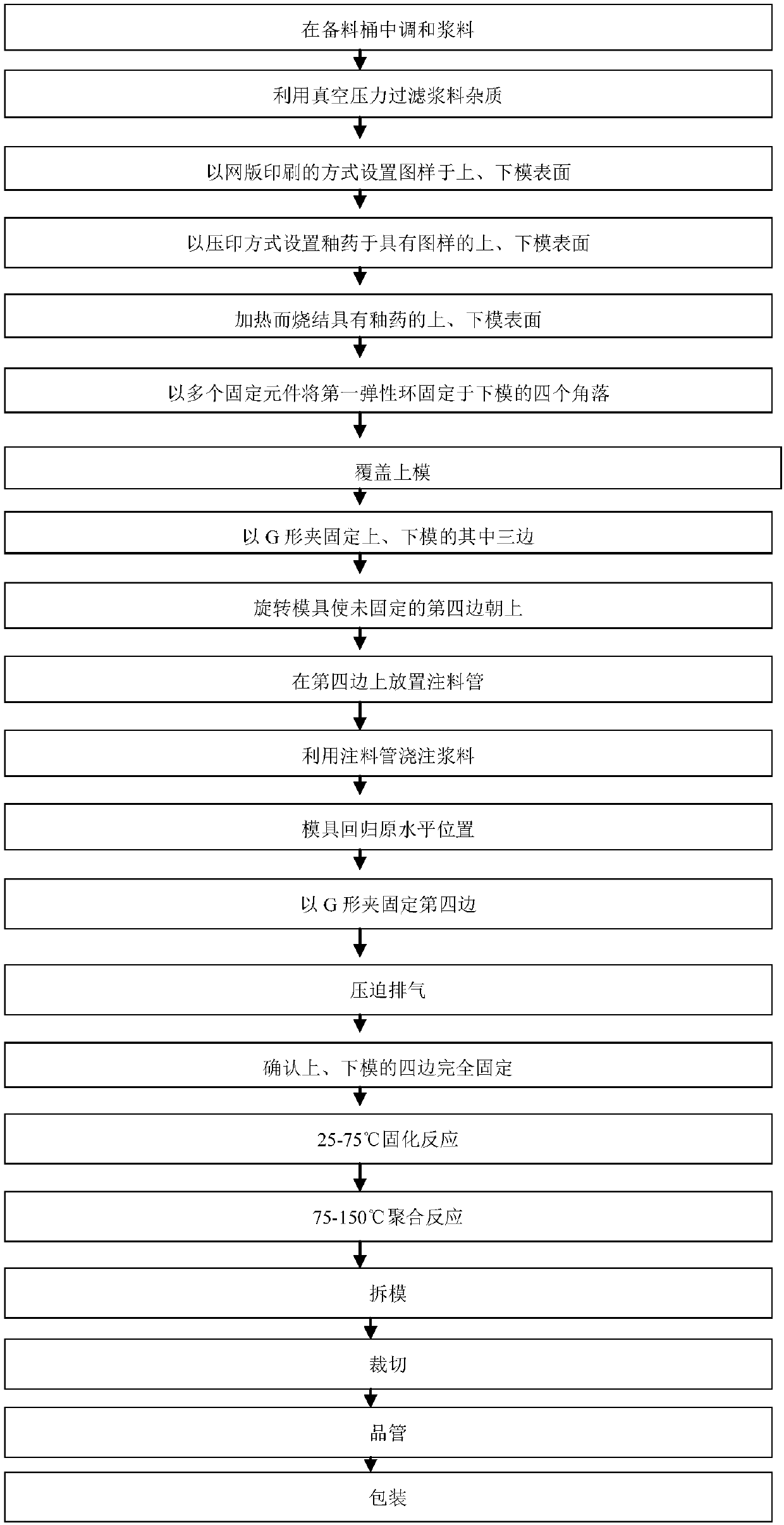 Manufacturing method and manufacturing device for multi-layer acrylic plate