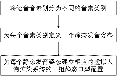 A Modeling and Control Method for Voice and Lip Synchronization of Virtual Characters