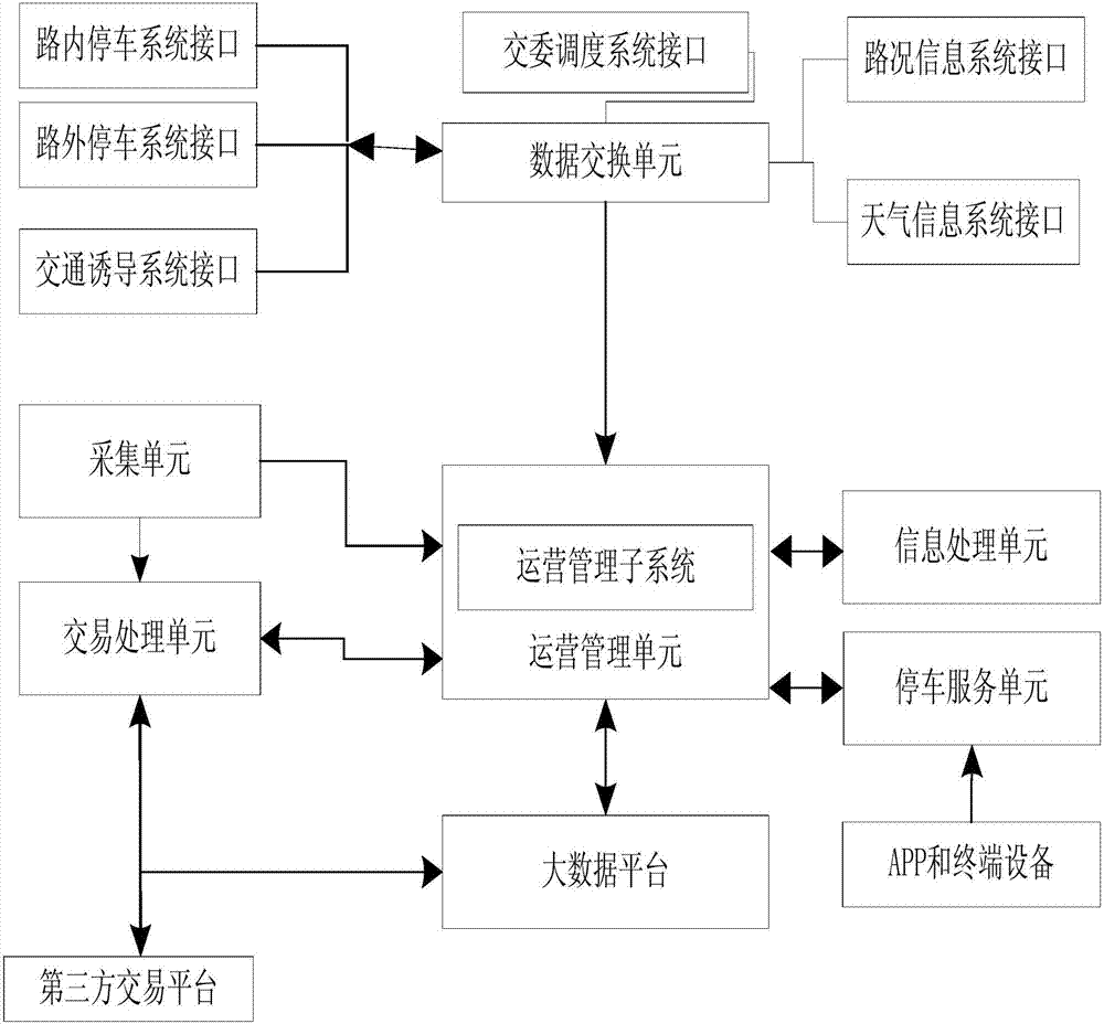 Integrated traffic data system based on cloud computing