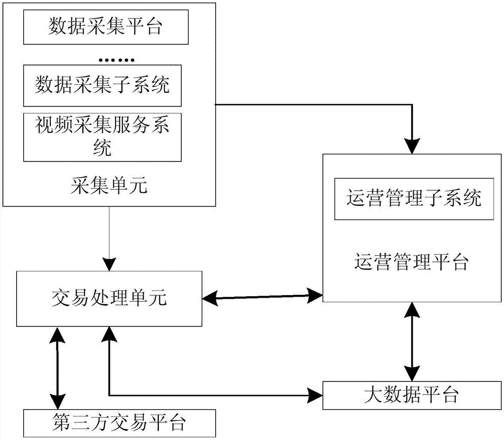 Integrated traffic data system based on cloud computing