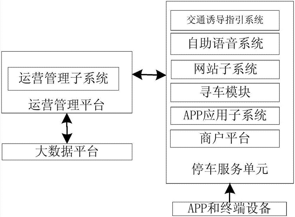 Integrated traffic data system based on cloud computing