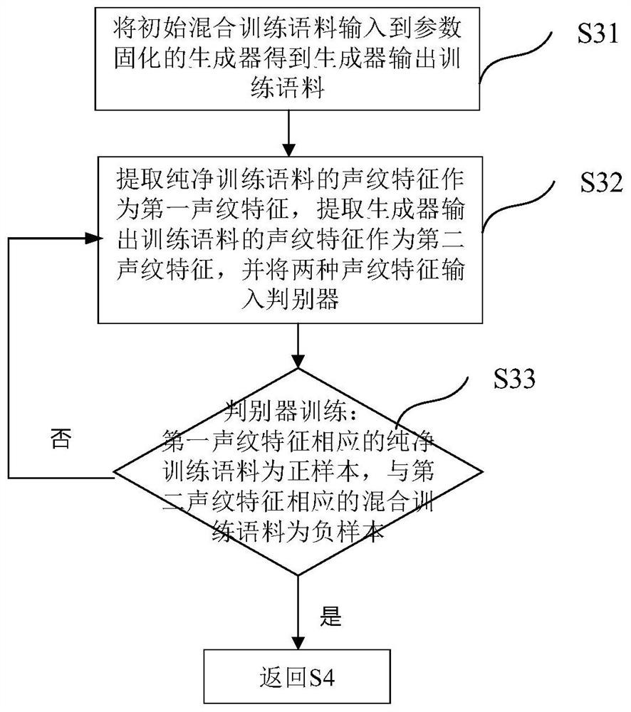 Multi-speaker Speech Separation Method Based on Voiceprint Features and Generative Adversarial Learning