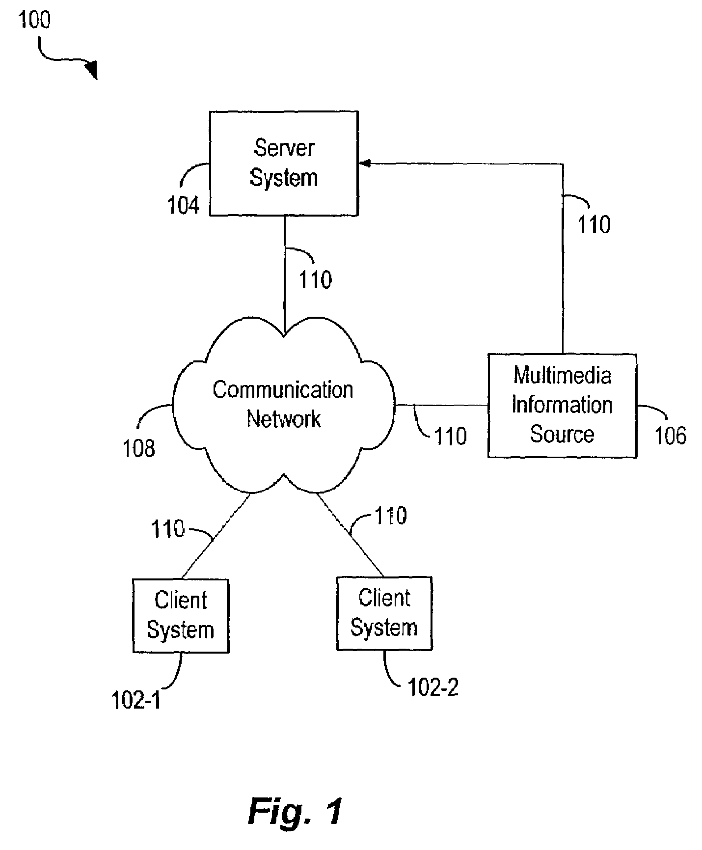 Interface for printing multimedia information