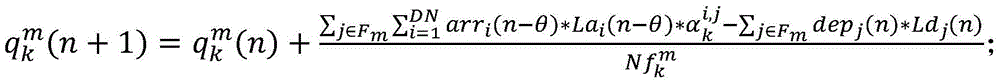 Road intersection queuing length calculation method