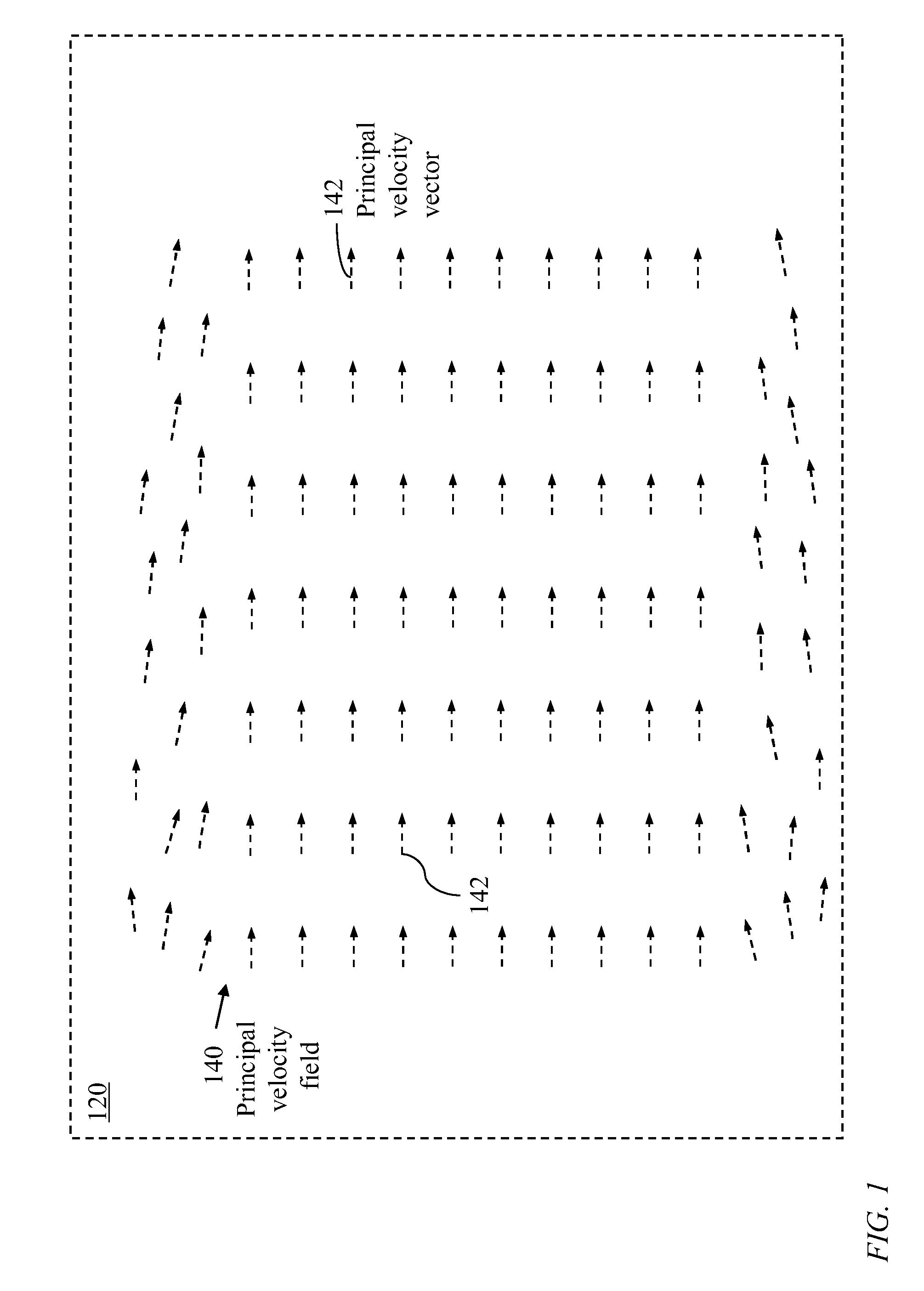 Fast characterization of fluid dynamics