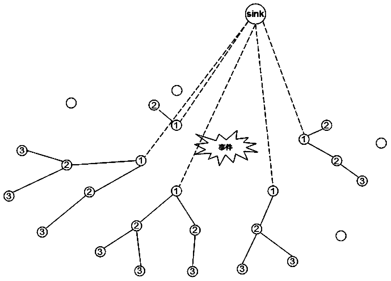 Event-driven state-oriented self-adaptive sensor organizational method